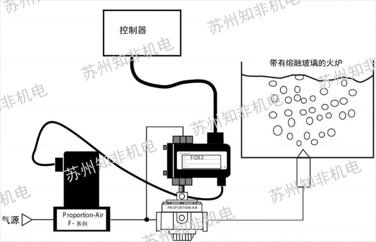 飘斯齿轮泵