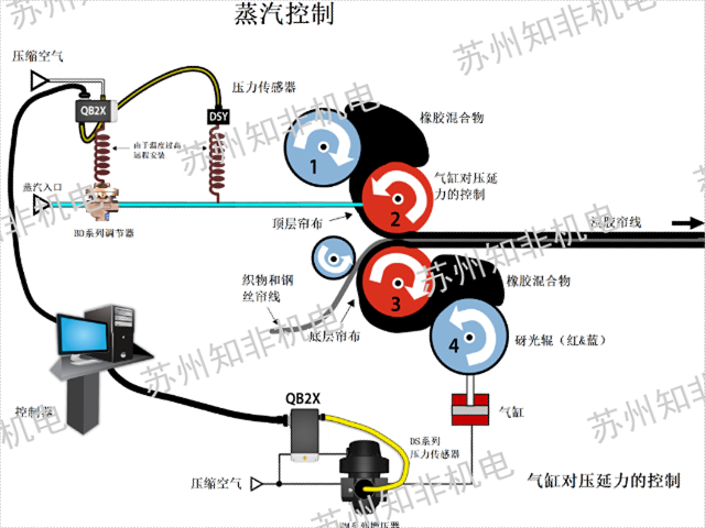 武漢瑞士SWAN齒輪泵,齒輪泵