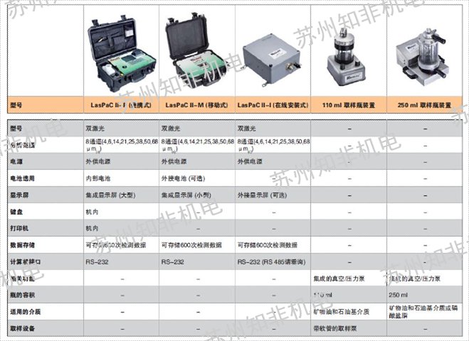 西安耐震電接點壓力表接線,電接點壓力表