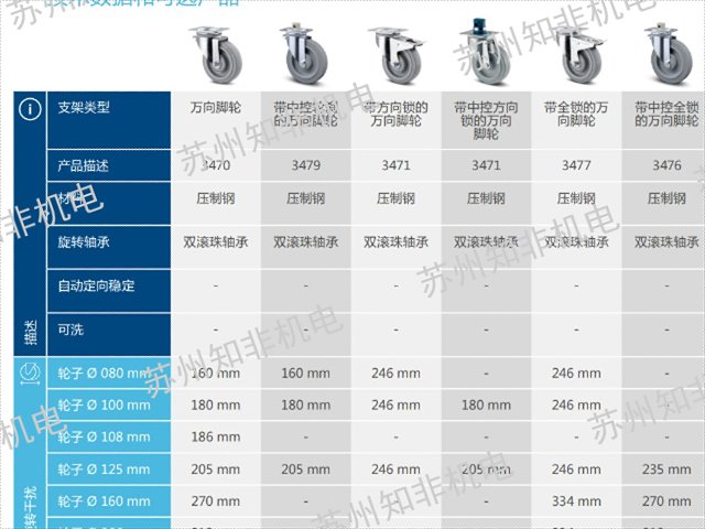 苏州尼龙和聚丙烯单轮和脚轮脚轮代理商,脚轮
