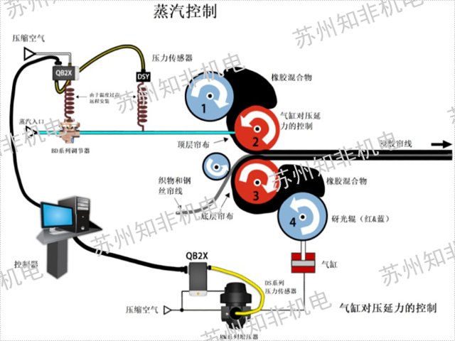 上海bifold電磁閥價格,電磁閥