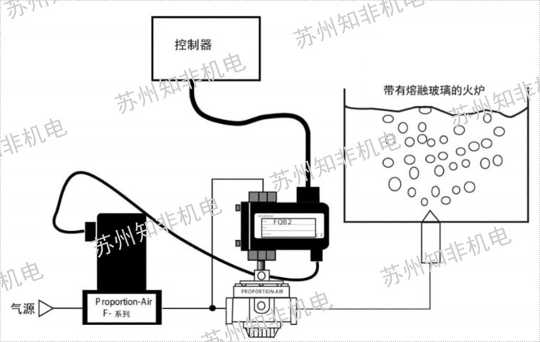 上海調(diào)節(jié)閥電磁閥代理商,電磁閥