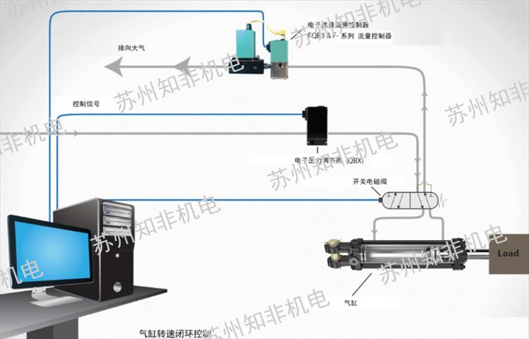 南京ACL電磁閥價格,電磁閥