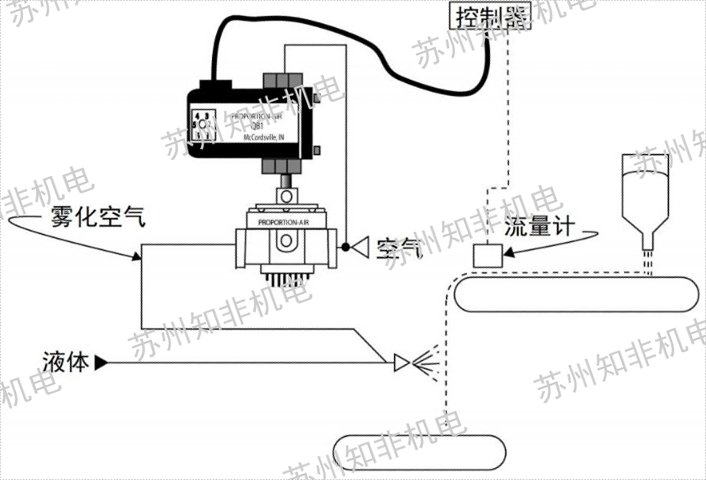 杭州膨脹閥電磁閥性價(jià)比高,電磁閥