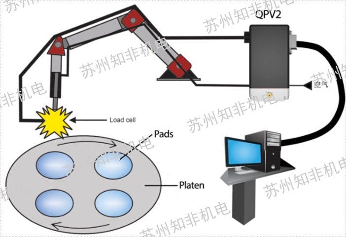 武漢鷺宮SAGINOMIYA電磁閥華東總代,電磁閥
