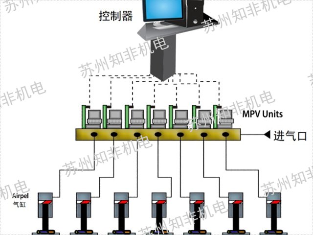 深圳HYDAC贺德克液压阀,液压阀
