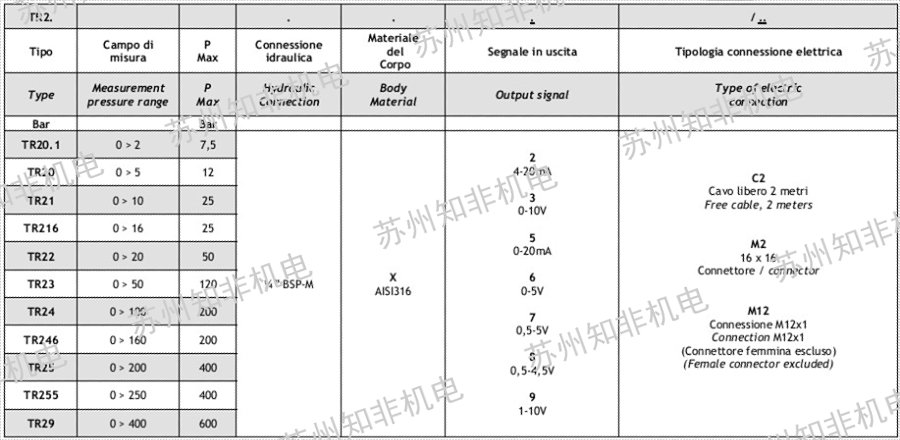 沈阳k4-fox压力开关