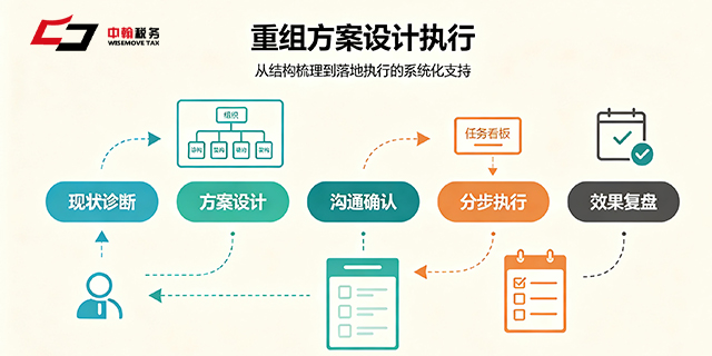 莲池区中翰泽业正规吗,中翰泽业