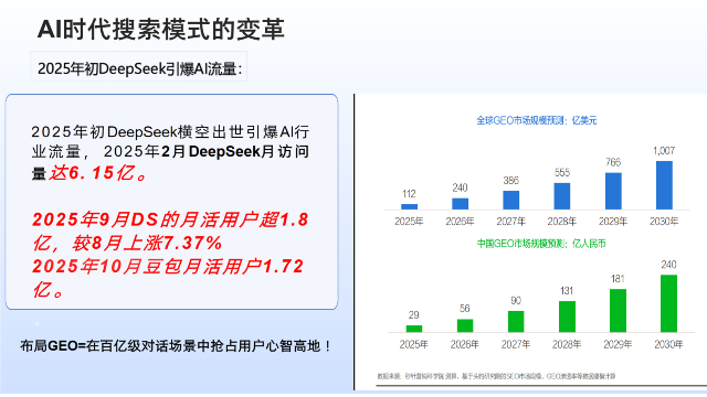 福州智能化GEO服务商
