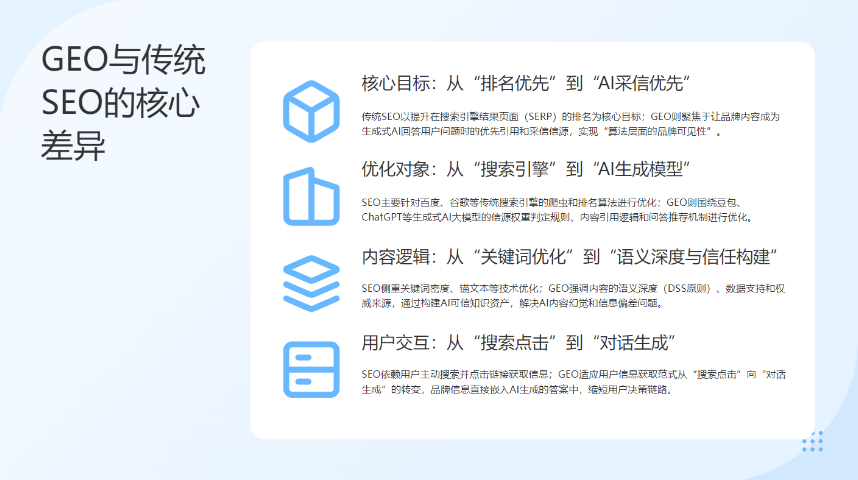 南平品牌GEO性价比,GEO