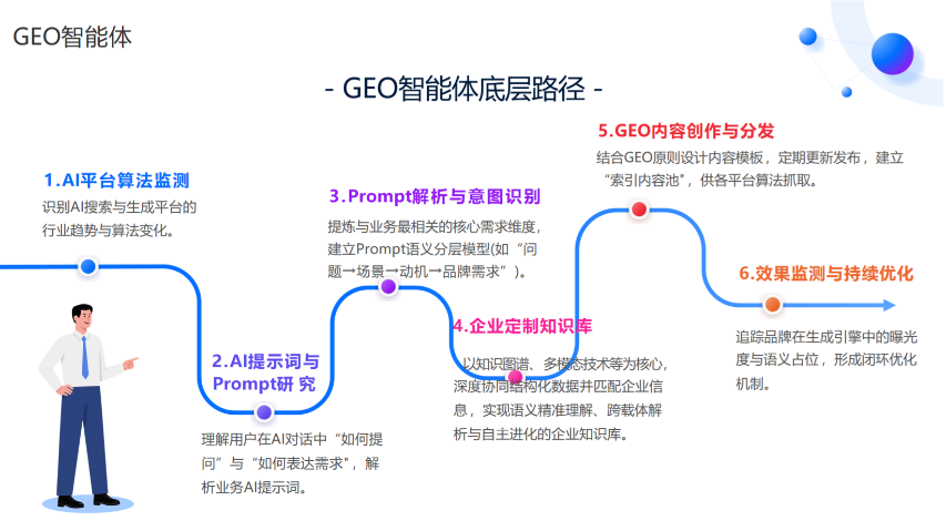 三明珍岛集团GEO服务价格