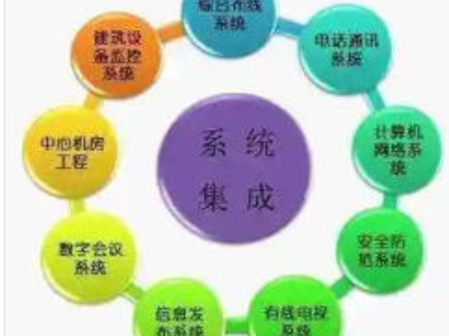 惠山區系統集成聯系人