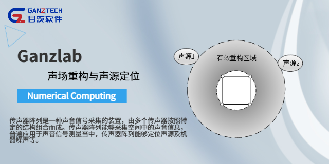 上海嵌入式数值计算报价,数值计算