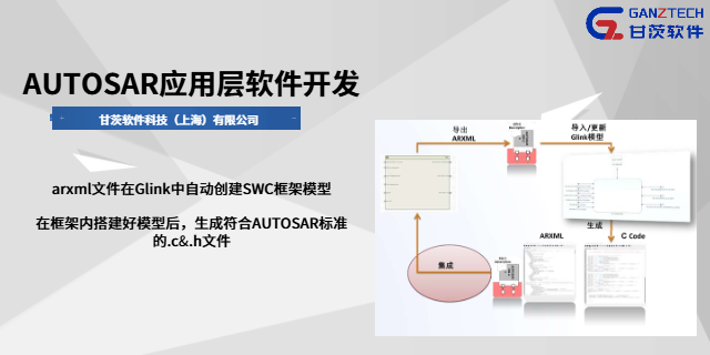 北京符合ISO 26262基于模型设计（MBD）HIL,基于模型设计（MBD）