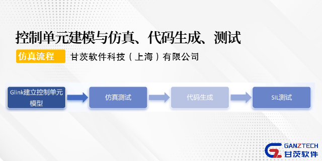 陕西汽车基于模型设计（MBD）验证