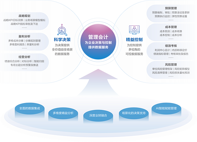 南京制造云金蝶AI星瀚数字化转型