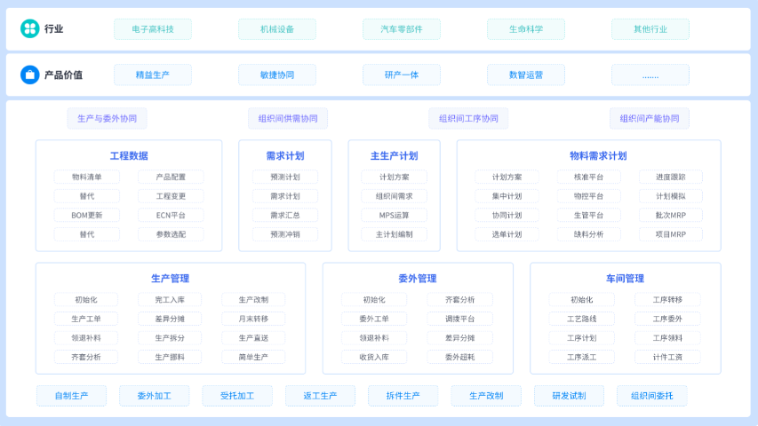 苏州多组织协同金蝶AI星空代理商,金蝶AI星空
