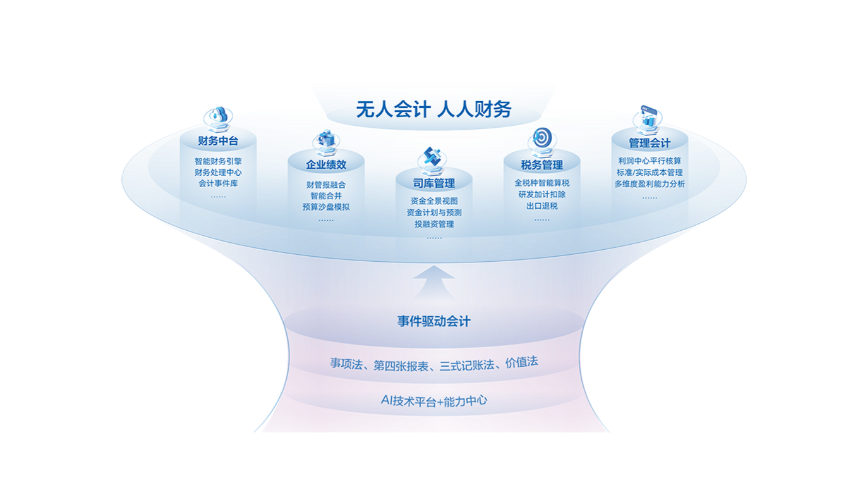 杭州可组装企业级PaaS金蝶AI苍穹管理,金蝶AI星瀚/苍穹