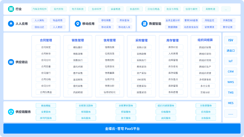江浙沪专精特新金蝶AI星空上门演示,金蝶AI星空
