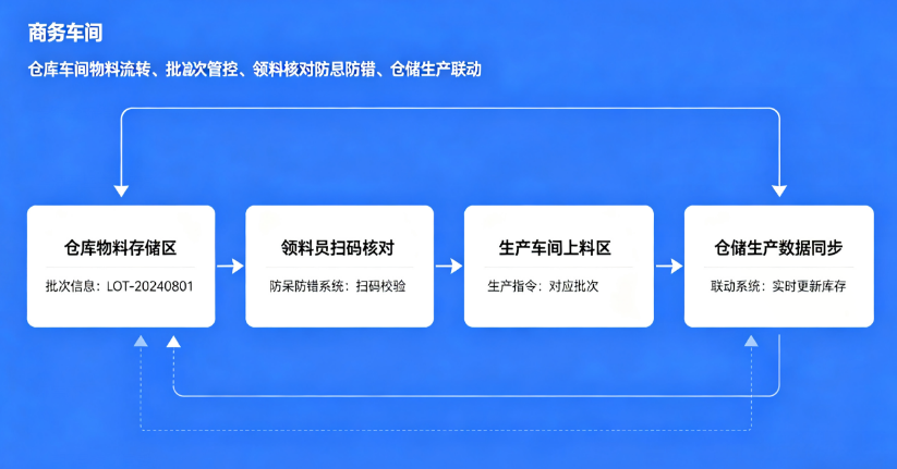 江浙沪银企直联WMS软件哪家好,WMS/MES软件