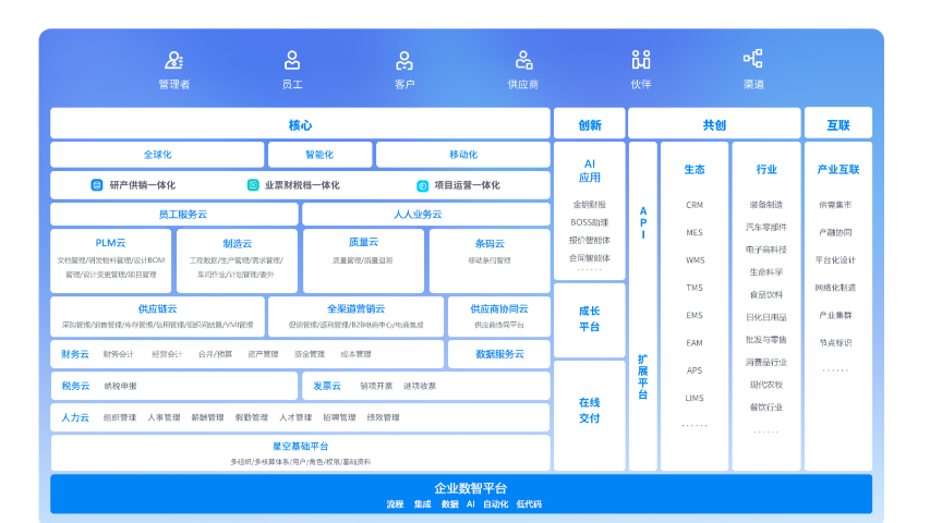 江浙沪智能制造ERP软件采购,ERP软件