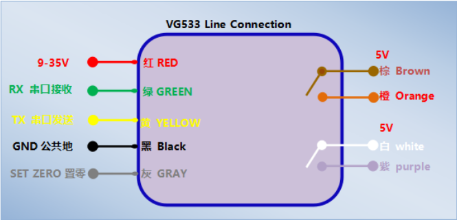 安徽高精度电子罗盘模块