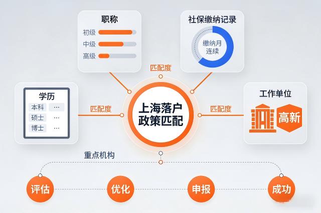 事业单位上海落户的条件和要求,上海落户