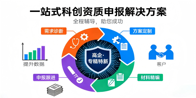 楊浦區(qū)環(huán)?？萍脊靖咝录夹g(shù)知識(shí)產(chǎn)權(quán)條件 誠信推薦 奉浦文化供應(yīng);