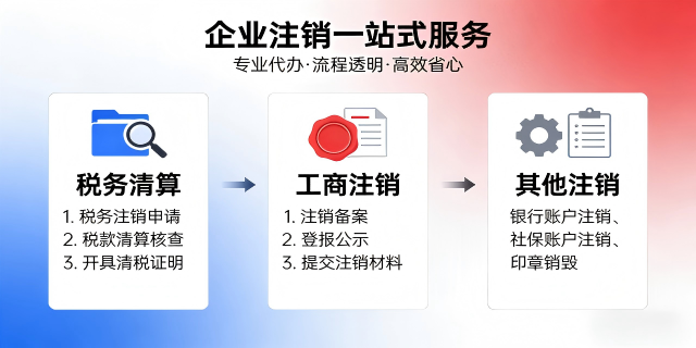 静安区有罚款的公司注销与变更办理费用,公司注销与变更
