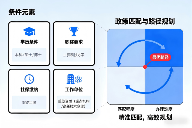 青浦區(qū)落戶哪家好 推薦咨詢 奉浦文化供應(yīng)