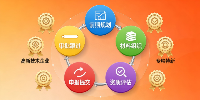 软件企业高新技术知识产权行业,高新技术知识产权