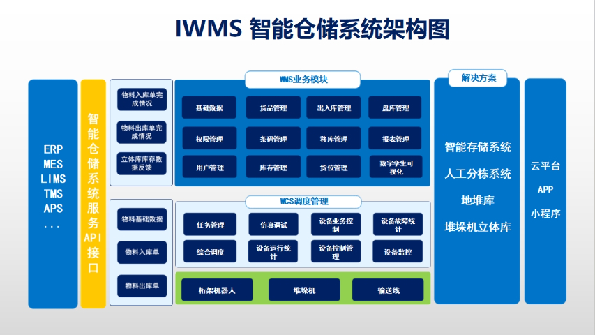 黑龍江3D測量裝車調度生產廠家 杭州名度智能制造供應