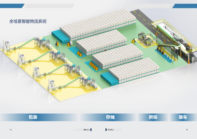 遼寧智能裝車機自動化設備銷售 杭州名度智能制造供應