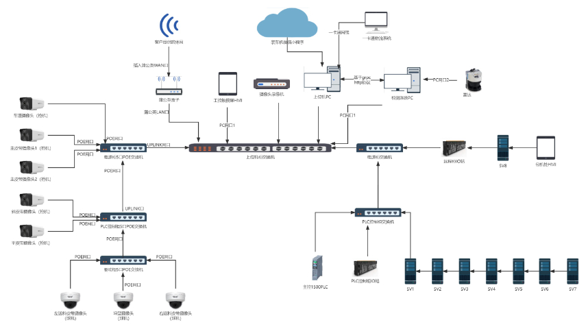 浙江裝車系統(tǒng)裝車調(diào)度廠家直銷 杭州名度智能制造供應