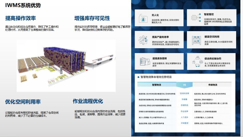 广西拆垛机智能拆垛系统设计