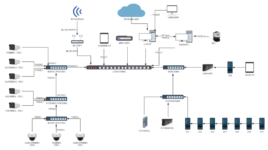 广西拆垛机智能拆垛系统设计,智能拆垛