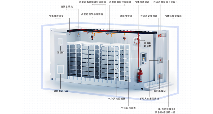 湖北整套儲(chǔ)能柜消防系統(tǒng)推薦 深圳市恒翱科技供應(yīng)