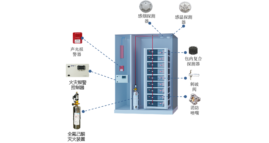 河南防沖擊儲能柜消防系統(tǒng)選購指南 深圳市恒翱科技供應(yīng)
