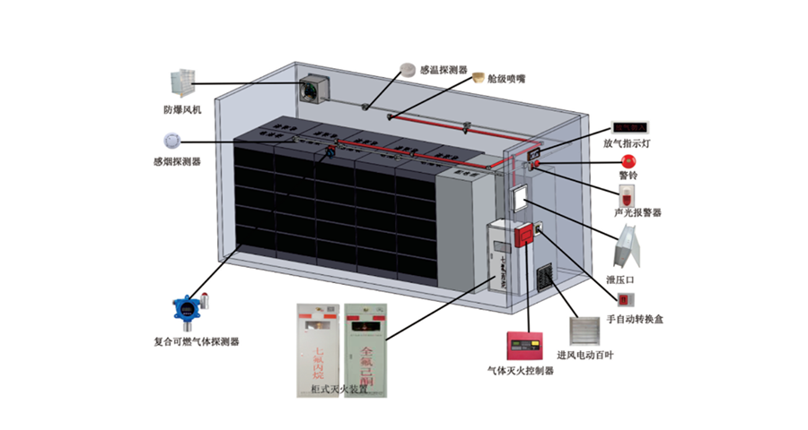 湖北儲能柜消防系統(tǒng)生產(chǎn)廠家 深圳市恒翱科技供應(yīng)