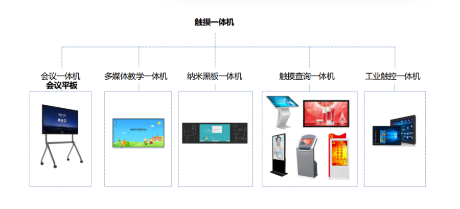 南譙區(qū)多場景適用觸控一體機(jī)不同規(guī)格產(chǎn)品定價 誠信服務(wù) 安徽時宇科技供應(yīng);