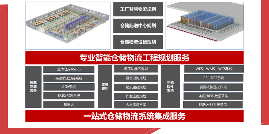 來安人工智能算法智能倉儲系統適用范圍說明