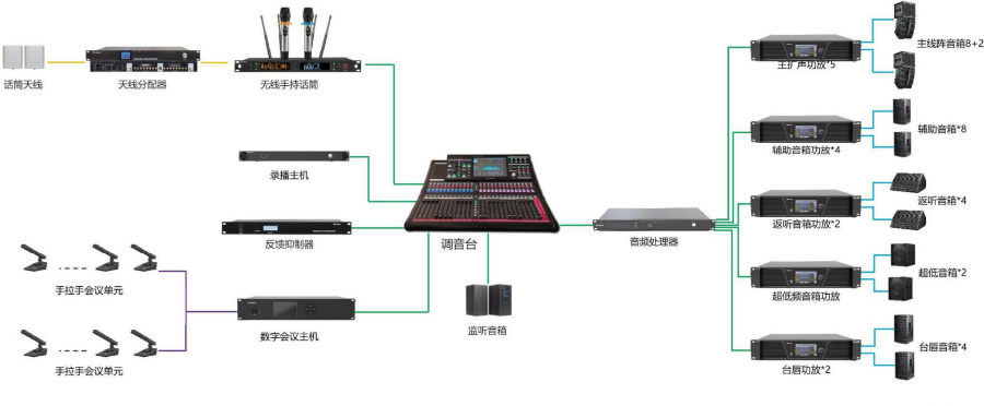 銅陵品牌會議系統(tǒng)聯(lián)系方式