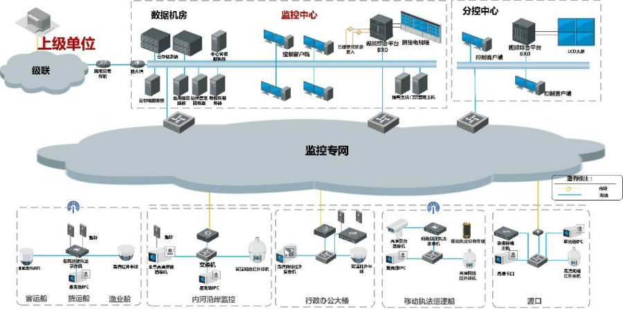 全椒智慧園區安防監控系統技術指導,安防監控系統