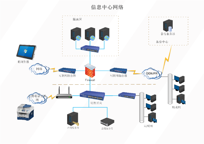 定遠廠區通信網絡系統設計解決方案,通信網絡系統設計