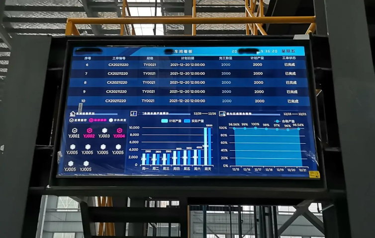 南譙區標準化MES系統技術標準,MES系統