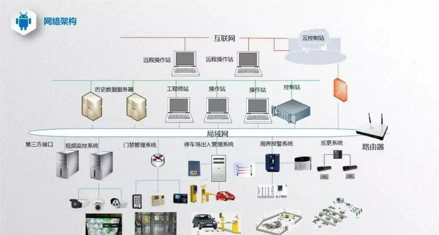 南谯区高效能弱电智能化集成哪家强