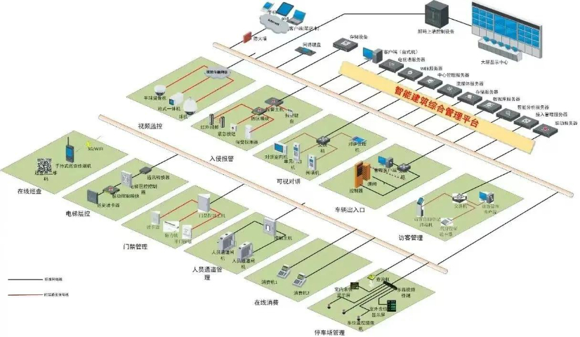 明光专业弱电智能化集成设备