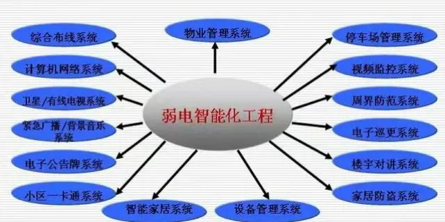 明光专业弱电智能化集成设备