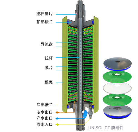 DTRO工艺_湖北神海机械科技有限公司