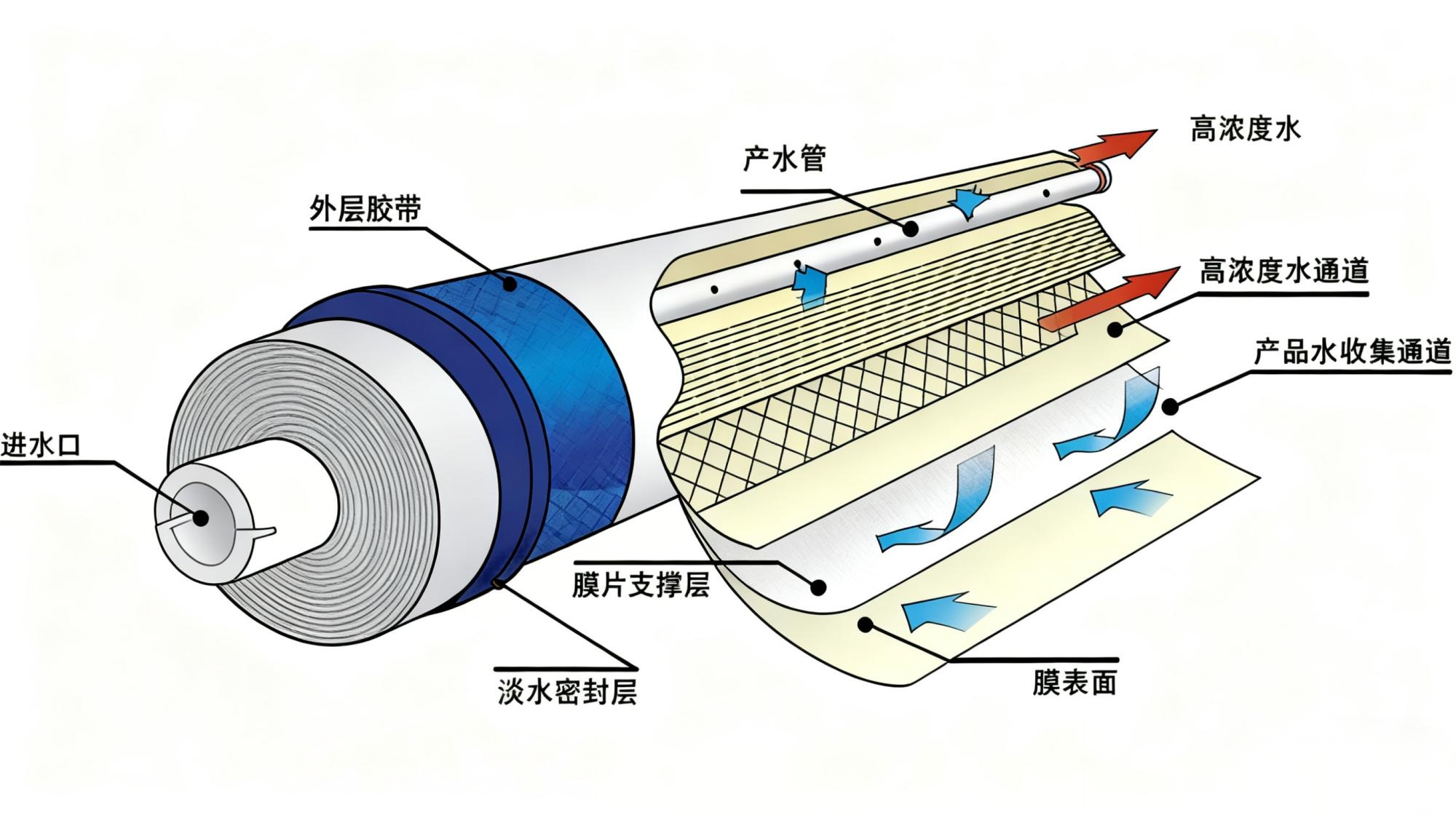 DTRO工艺_湖北神海机械科技有限公司